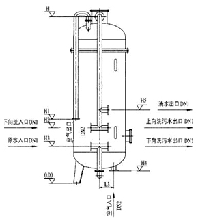 水處理設備生產(chǎn)廠家,過濾器,一體化污水設備,湖南廢水處理