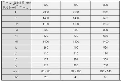 水處理設備生產(chǎn)廠家,過濾器,一體化污水設備,湖南廢水處理