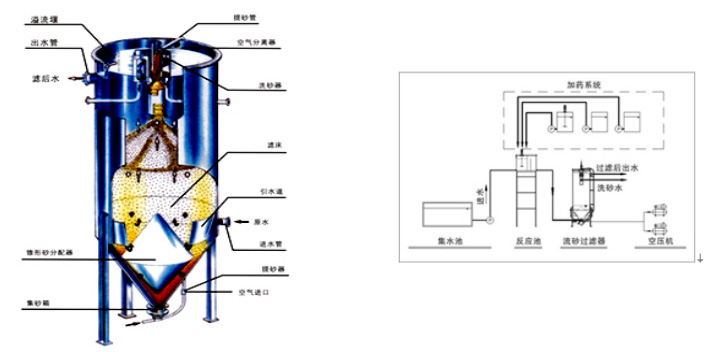 長(zhǎng)沙潤(rùn)洲環(huán)保設(shè)備有限公司,水處理設(shè)備生產(chǎn)廠家,過(guò)濾器,一體化污水設(shè)備,湖南廢水處理